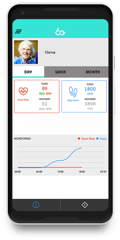 60+ Care App FAQ